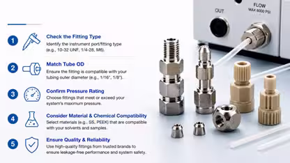 Home 15 HPLC fittings and 1/16-inch to 1/8-inch tubing adapter